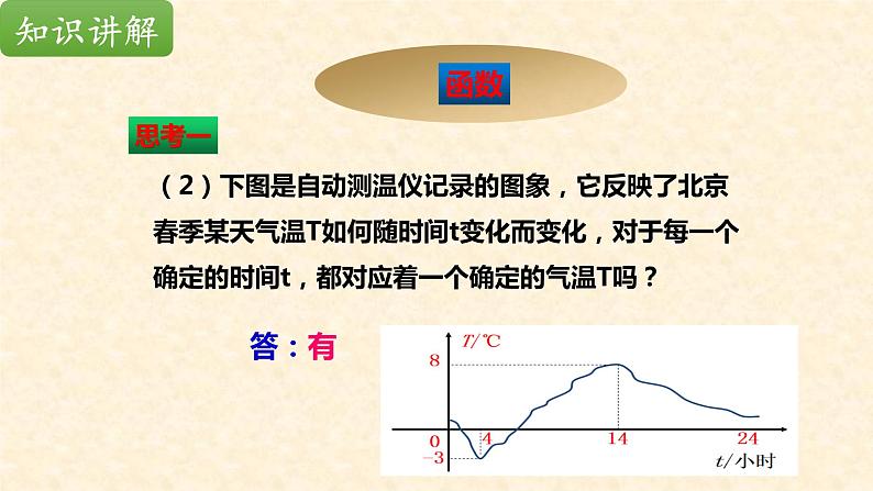 19.1.1 变量与函数（函数的定义）课件-2021-2022学年 人教版数学八年级下册第5页