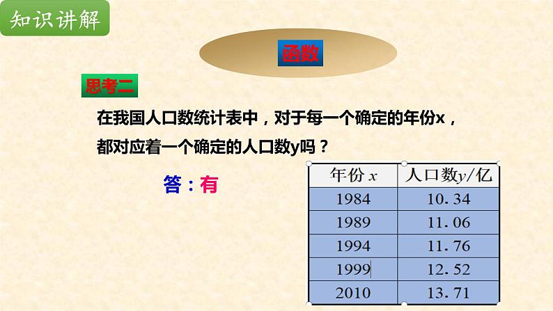 19.1.1 变量与函数（函数的定义）课件-2021-2022学年 人教版数学八年级下册第6页