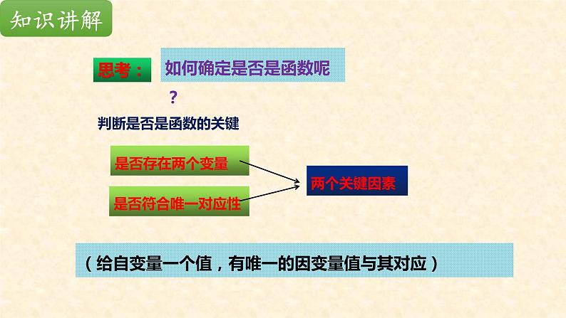 19.1.1 变量与函数（函数的定义）课件-2021-2022学年 人教版数学八年级下册第8页