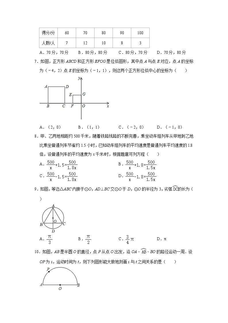 2021年辽宁省盘锦市大洼区中考数学二模试卷   解析版02