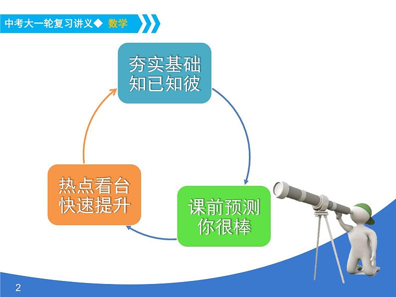 《中考大一轮数学复习》课件 课时40 图表信息题02