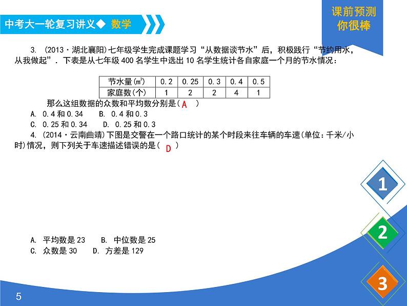 《中考大一轮数学复习》课件 课时40 图表信息题05