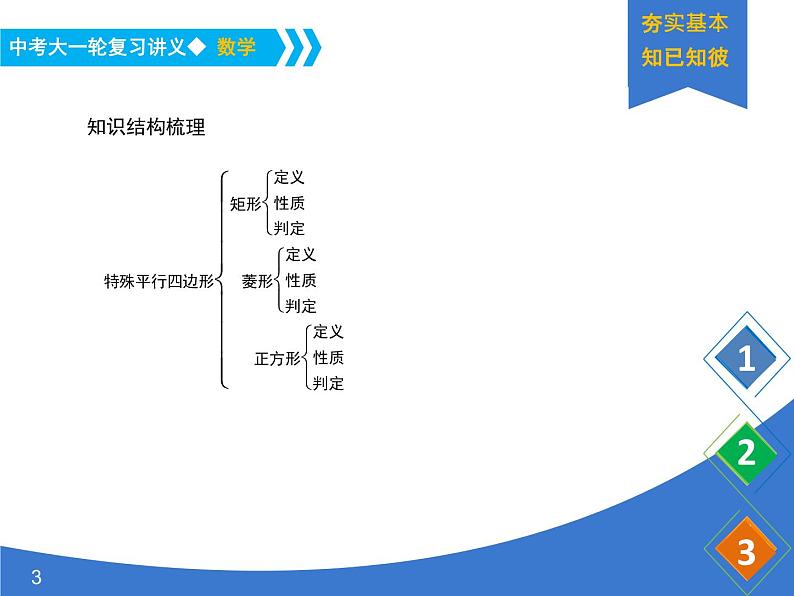 《中考大一轮数学复习》课件 课时30 矩形、菱形、正方形03