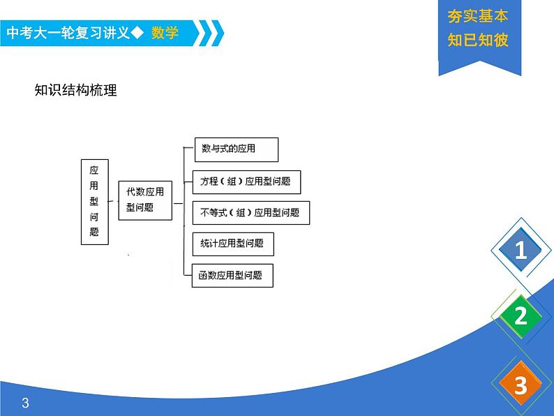 《中考大一轮数学复习》课件 课时38 代数应用性问题03