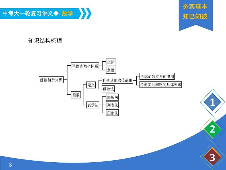 《中考大一轮数学复习》课件 课时12 平面直角坐标系与函数的概念第3页