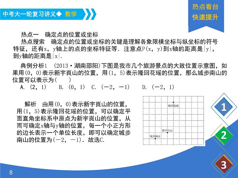 《中考大一轮数学复习》课件 课时12 平面直角坐标系与函数的概念第8页