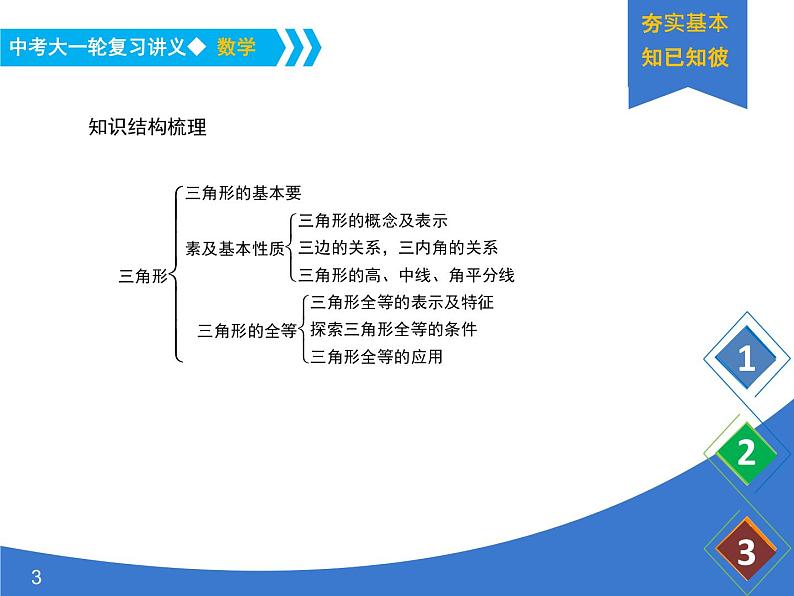 《中考大一轮数学复习》课件 课时24 三角形与全等三角形第3页