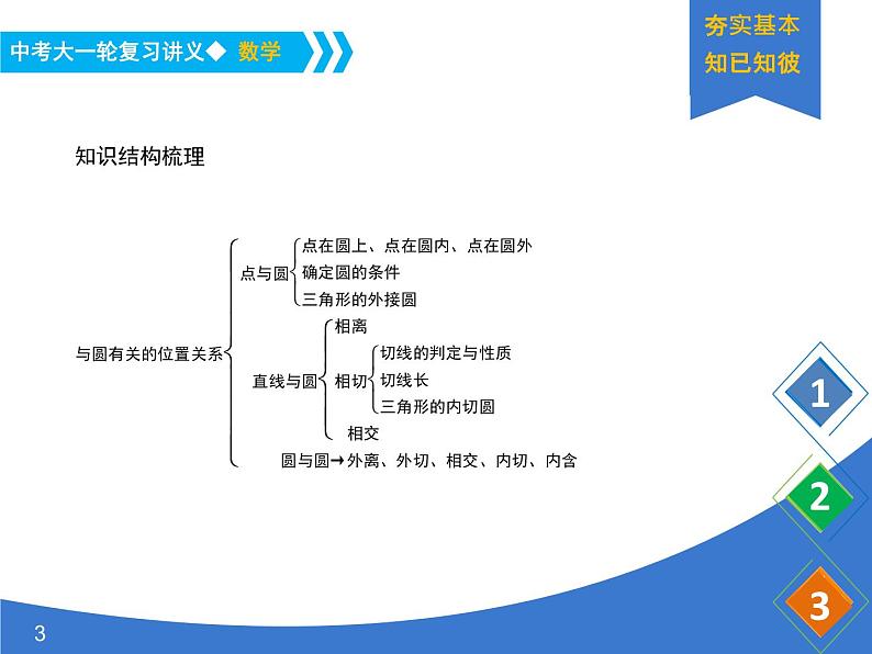 《中考大一轮数学复习》课件 课时33 与圆有关的位置关系第3页