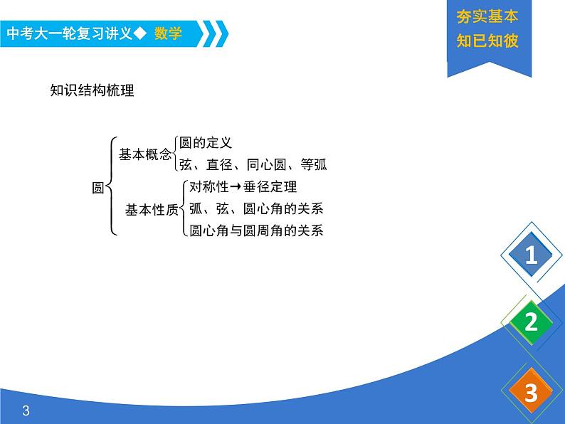 《中考大一轮数学复习》课件 课时32 圆的关概念与性质03