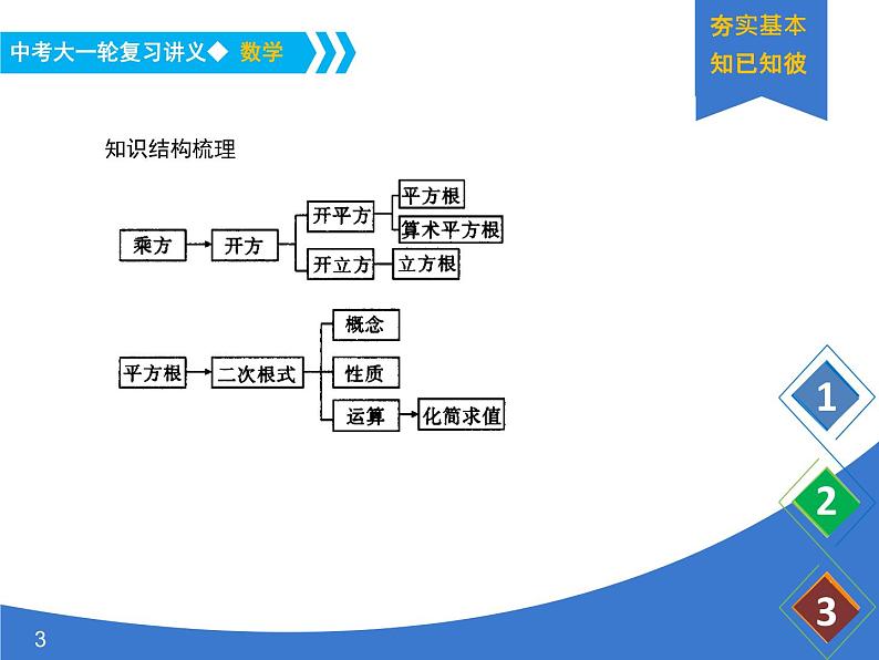 《中考大一轮数学复习》课件 课时6 二次根式第3页