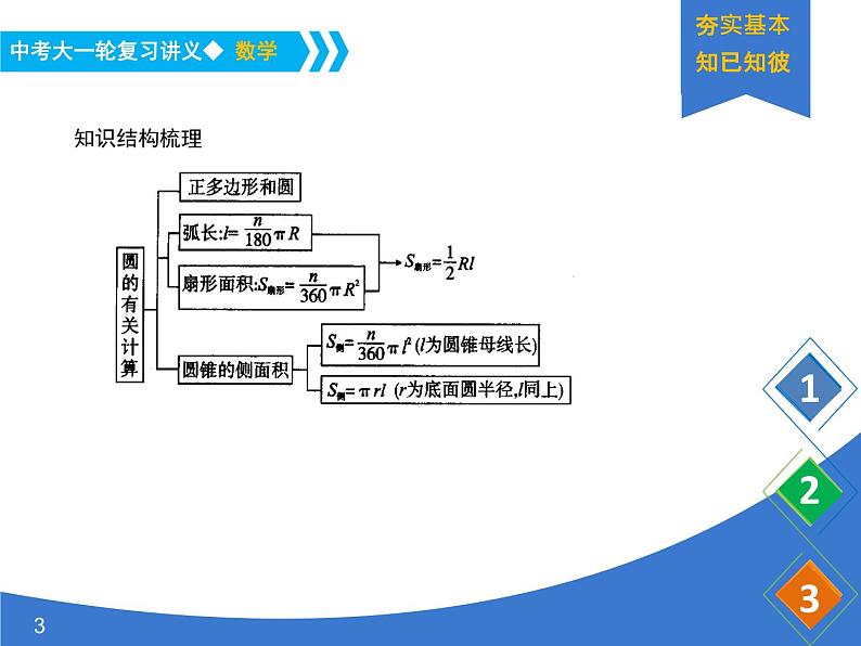 《中考大一轮数学复习》课件 课时34 与圆有关的计算第3页