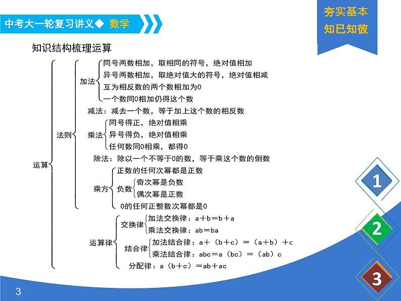 《中考大一轮数学复习》课件 课时2 实数的运算与大小比较03