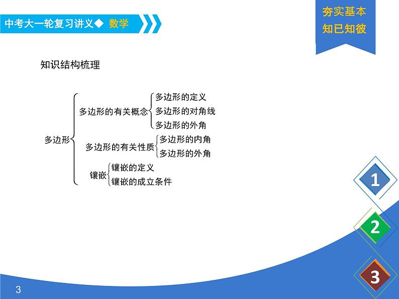 《中考大一轮数学复习》课件 课时28 多边形03