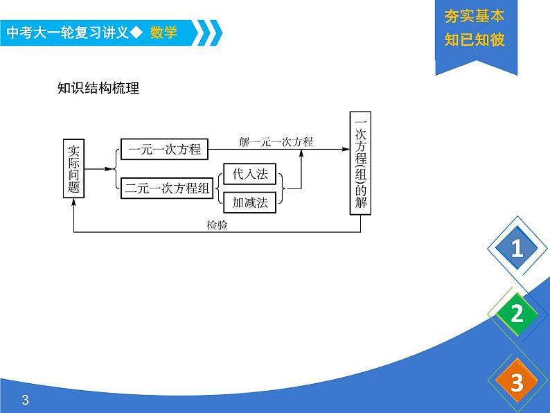 《中考大一轮数学复习》课件 课时7 一元一次方程(组)及其应用03