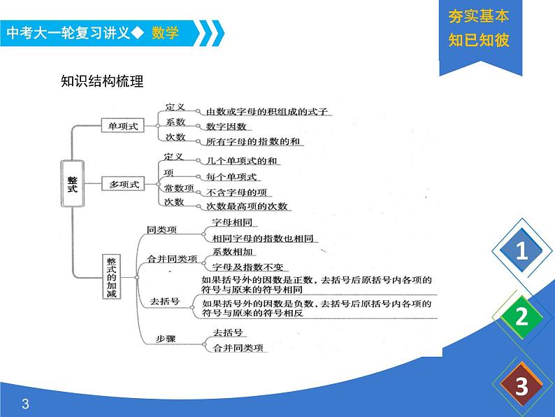 《中考大一轮数学复习》课件 课时3 整式及其运算第3页