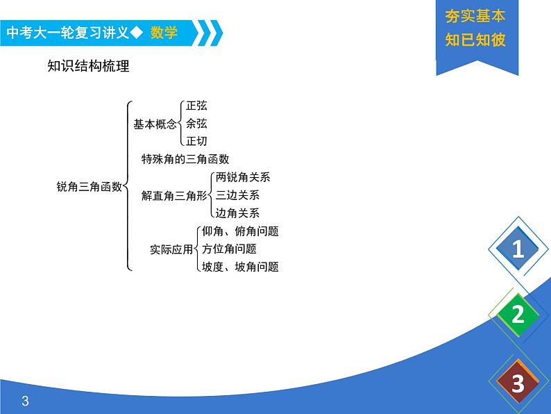 《中考大一轮数学复习》课件 课时27 锐角三角函数与解直角三角形第3页