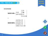 《中考大一轮数学复习》课件 课时20 数据的分析(统计2)