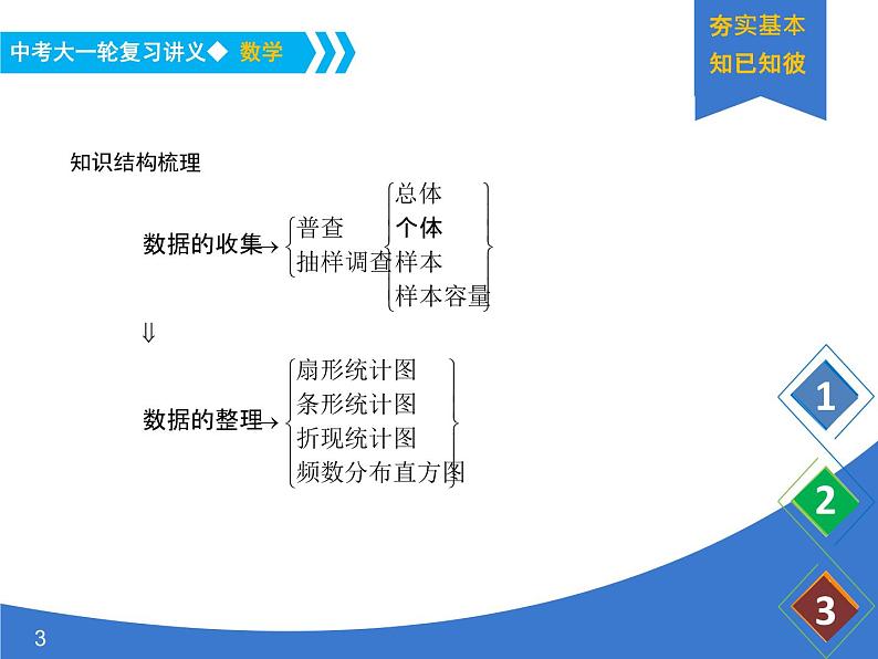 《中考大一轮数学复习》课件 课时20 数据的分析(统计2)第3页