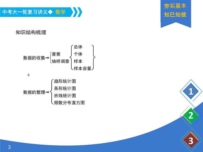 《中考大一轮数学复习》课件 课时19 数据的收集与整理(统计1)03