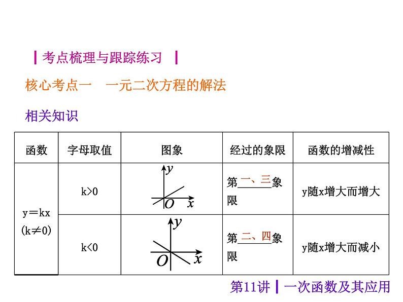 中考数学二轮复习课件----第11讲 一次函数及其应用（沪科版）第2页