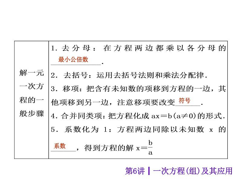 中考数学二轮复习课件----第6讲 一次方程组及其应用（沪科版）04