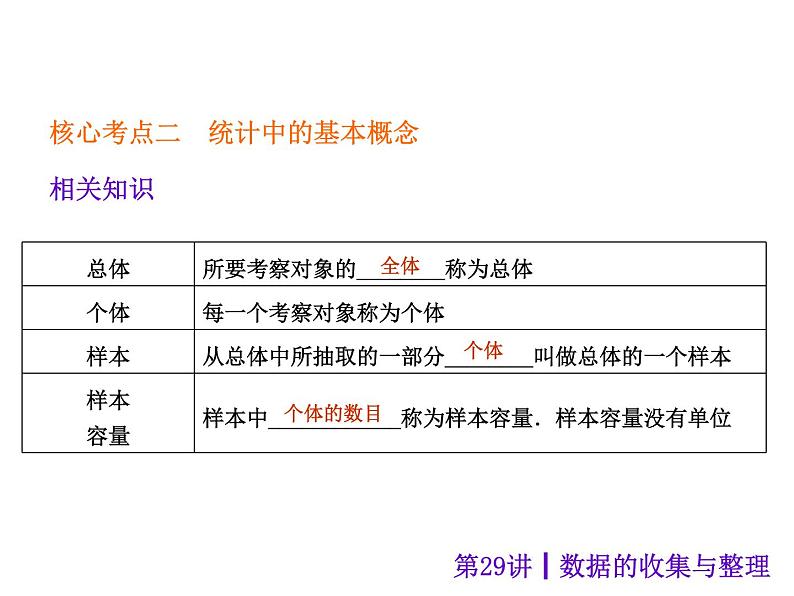 中考数学二轮复习课件----(安徽)：第29讲 数据的收集与整理（沪科版）第7页