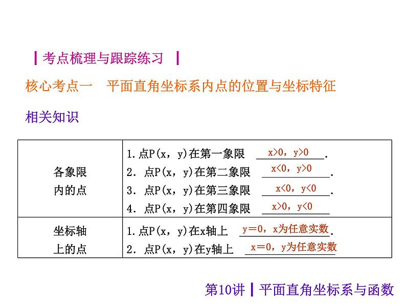 中考数学二轮复习课件----第10讲 平面直角坐标系与函数（沪科版）第2页