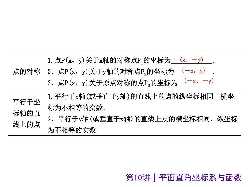 中考数学二轮复习课件----第10讲 平面直角坐标系与函数（沪科版）第7页