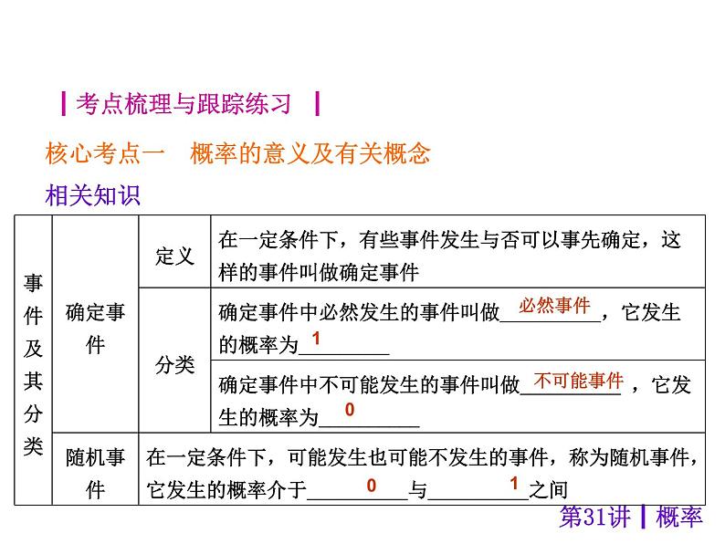 中考数学二轮复习课件----(安徽)：第31讲 概率（沪科版）第2页