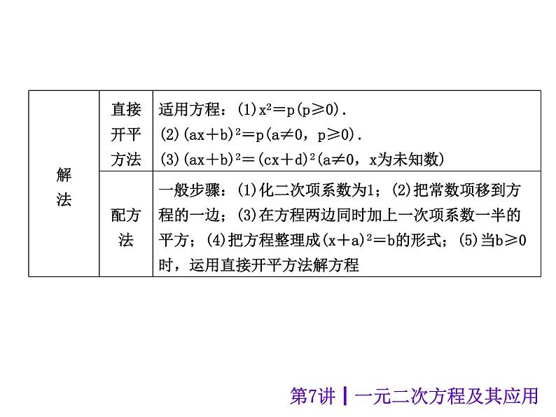 中考数学二轮复习课件----第7讲 一元二次方程及其应用（沪科版）第3页