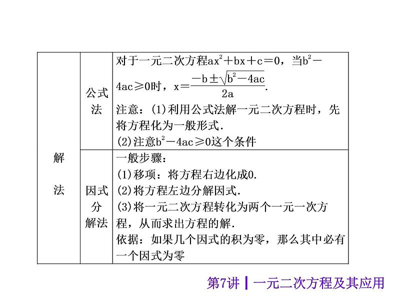 中考数学二轮复习课件----第7讲 一元二次方程及其应用（沪科版）第4页