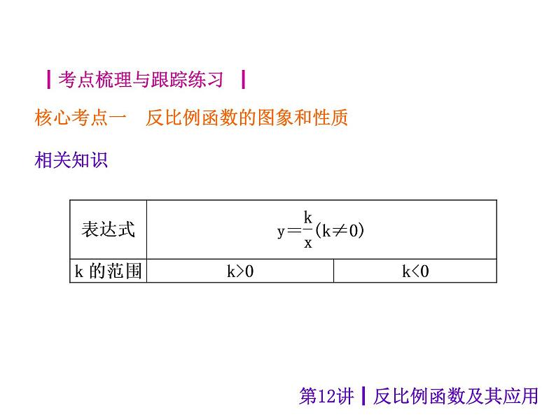 中考数学二轮复习课件----第12讲 反比例函数及其应用（沪科版）02