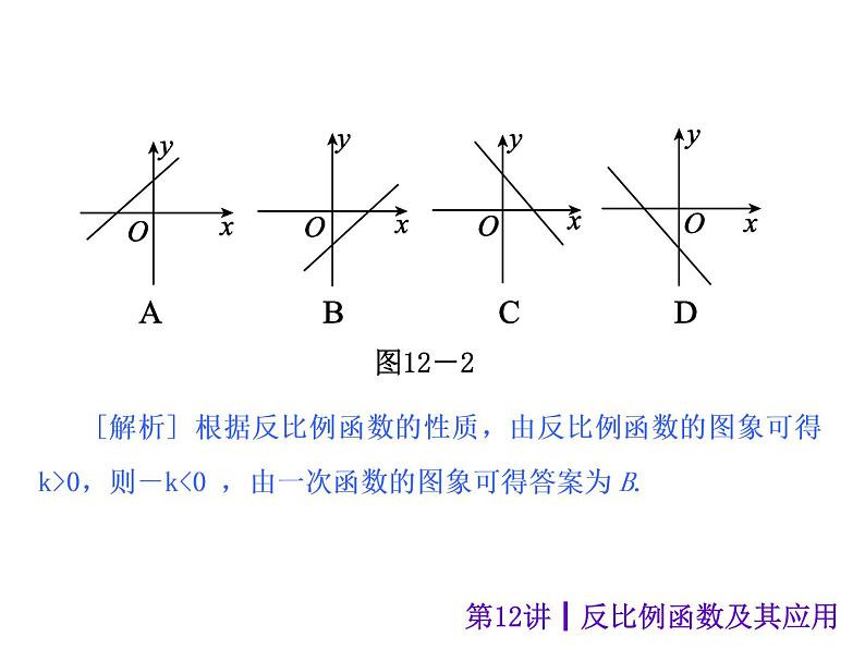 中考数学二轮复习课件----第12讲 反比例函数及其应用（沪科版）05