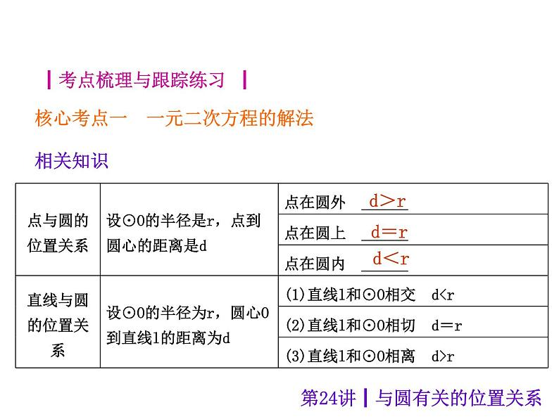 中考数学二轮复习课件----(安徽)：第24讲 与圆有关的位置关系（沪科版）第2页