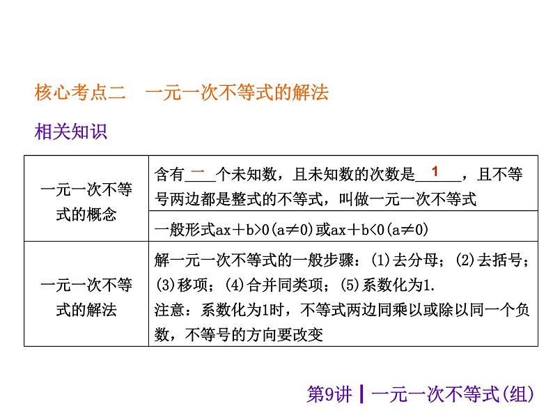 中考数学二轮复习课件----第9讲 一元一次不等式组（沪科版）第7页