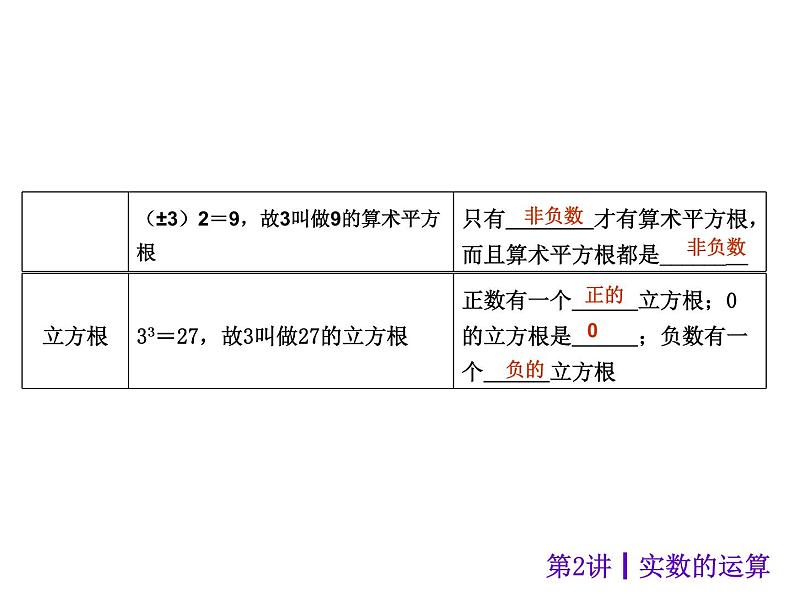 中考数学二轮复习课件----第2讲 实数的运算（沪科版）03