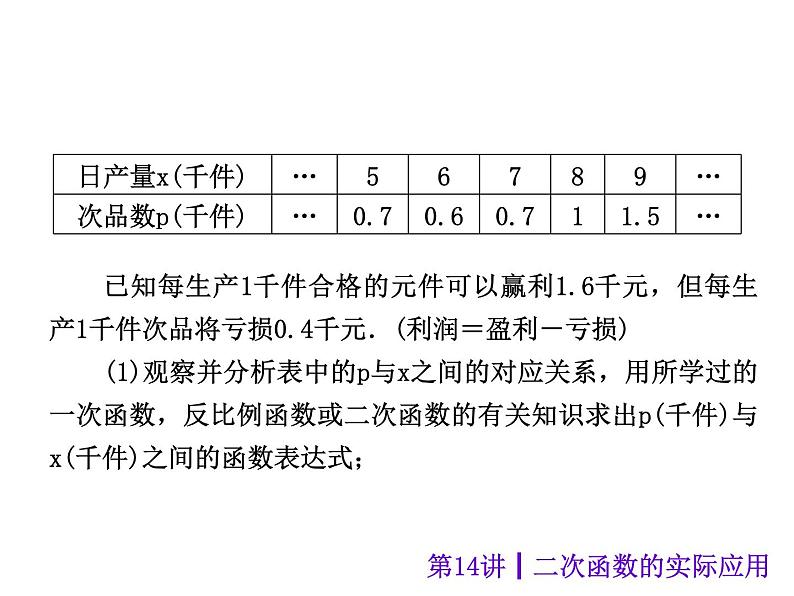 中考数学二轮复习课件----(安徽)：第14讲 二次函数的实际应用（沪科版）04