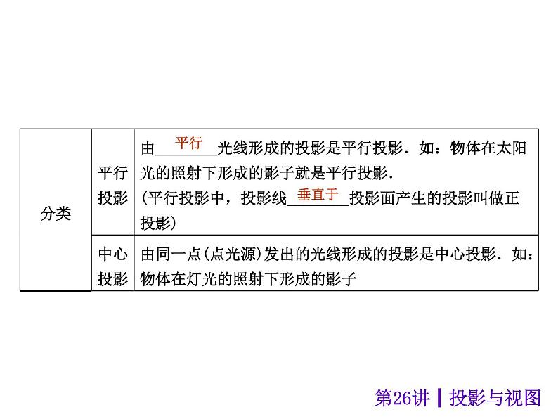 中考数学二轮复习课件----(安徽)：第26讲 投影与视图（沪科版）第3页