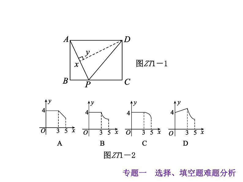 中考数学二轮复习课件----专题一 选择、填空题难题分析（沪科版）04