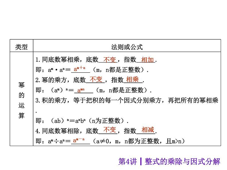 中考数学二轮复习课件----第4讲 整式的乘除与因式分解（沪科版）03