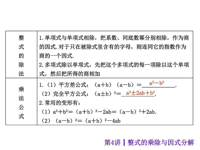 中考数学二轮复习课件----第4讲 整式的乘除与因式分解（沪科版）05