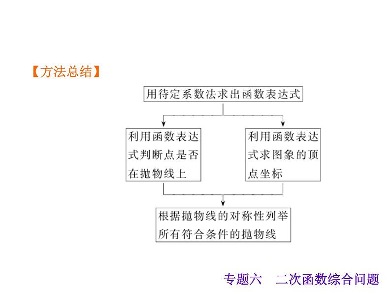 中考数学二轮复习课件----(安徽)：专题六 二次函数综合问题（沪科版）第7页