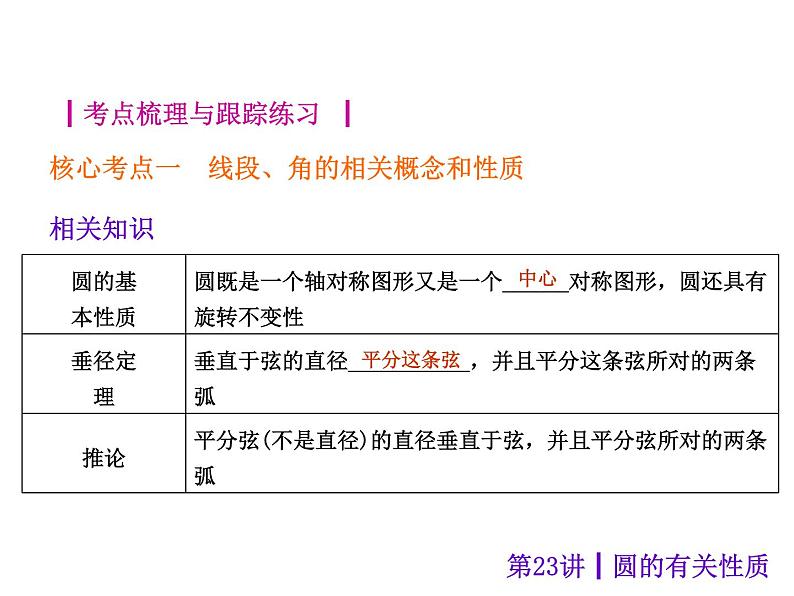 中考数学二轮复习课件----(安徽)：第23讲 圆的有关性质（沪科版）02