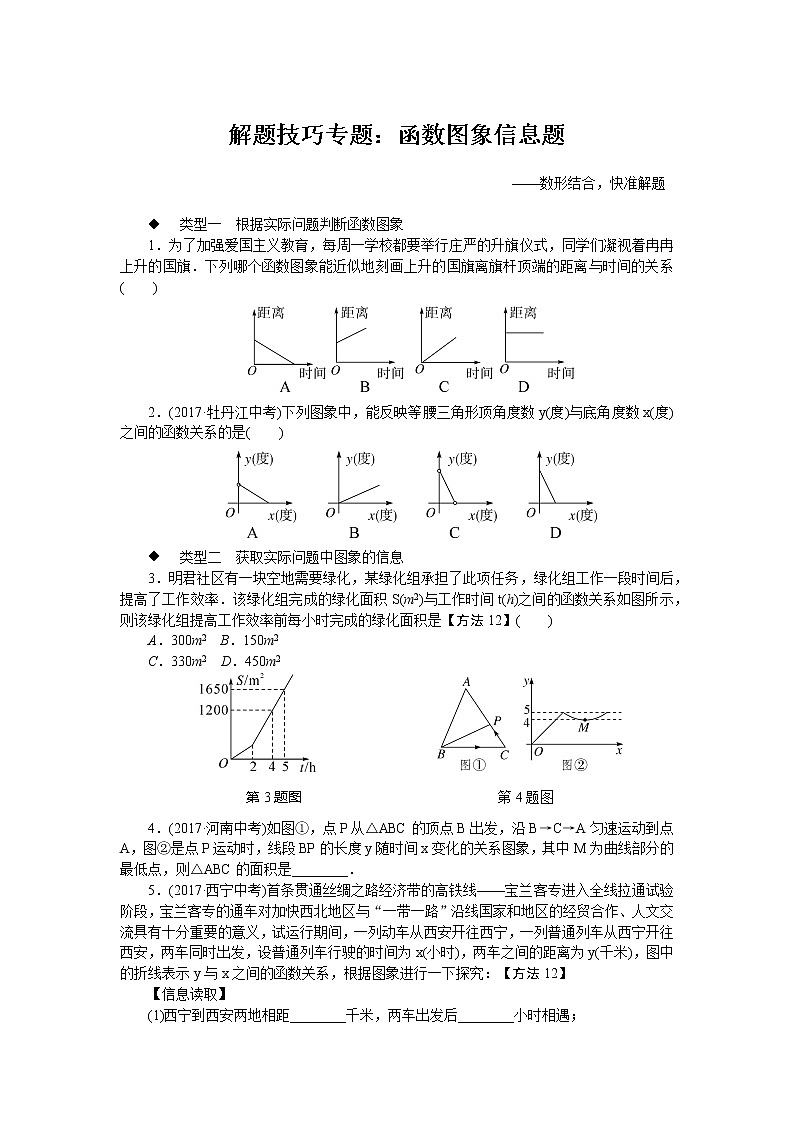 人教版八下数学 解题技巧专题：函数图象信息题试卷第1页
