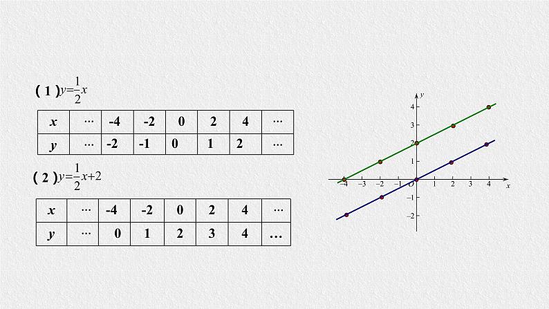 17.3.2一次函数的图象第4页