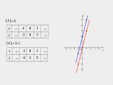 17.3.2一次函数的图象（课件+教案+练习+学案）