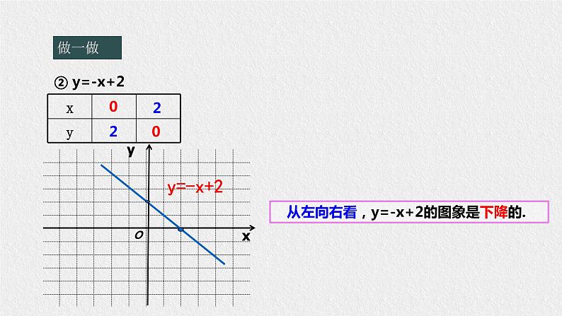 17.3.3一次函数的性质（课件+教案+练习+学案）05