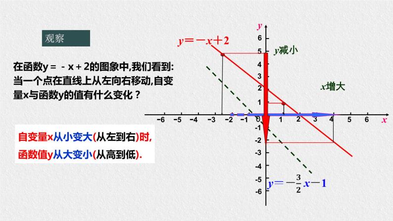 17.3.3一次函数的性质（课件+教案+练习+学案）06