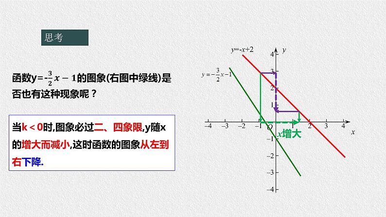 17.3.3一次函数的性质（课件+教案+练习+学案）07