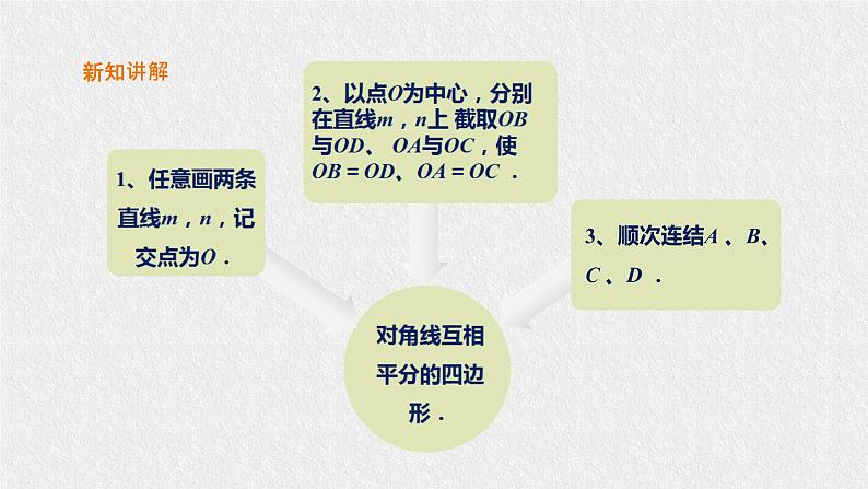 18.2.2平行四边形的判定第3页